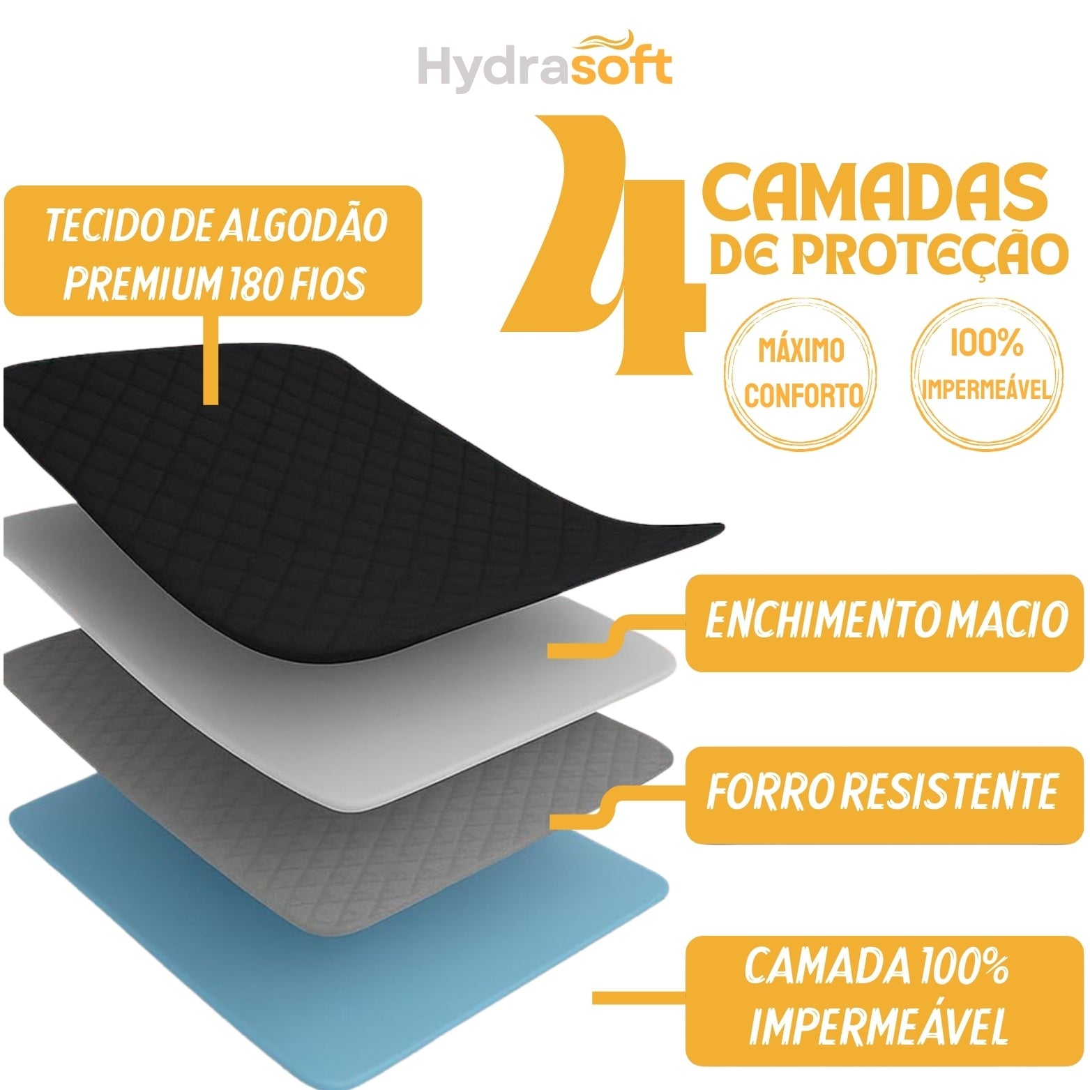 [COMPRE 1, LEVE 3] Hydra Soft™- Jogo de Cama Impermeável Premium – Capa + 2 Fronhas